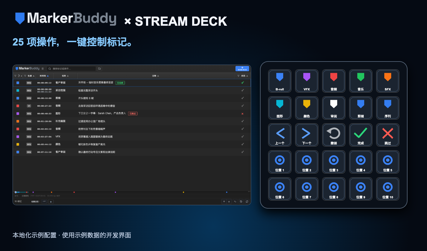 MarkerBuddy Stream Deck 集成及当前的位置标记界面
